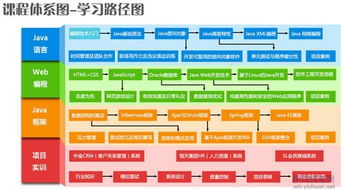 迎接DT時(shí)代 華夏教培如何通過(guò)信息系統(tǒng)集成服務(wù)掌握大數(shù)據(jù)，實(shí)現(xiàn)商業(yè)價(jià)值