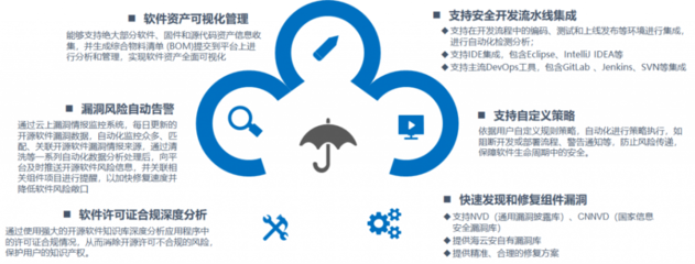 軟件定義汽車時代 海量代碼安全性的挑戰(zhàn)與保障